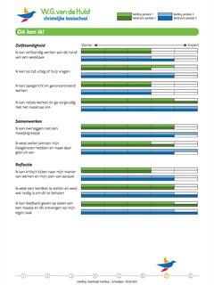 Kinderrapport voorbeeld van W.G. van der Hulstschool met Easykids