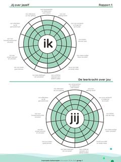 Voorbeeldpagina van het kinderrapport van basisschool De Borckeshof