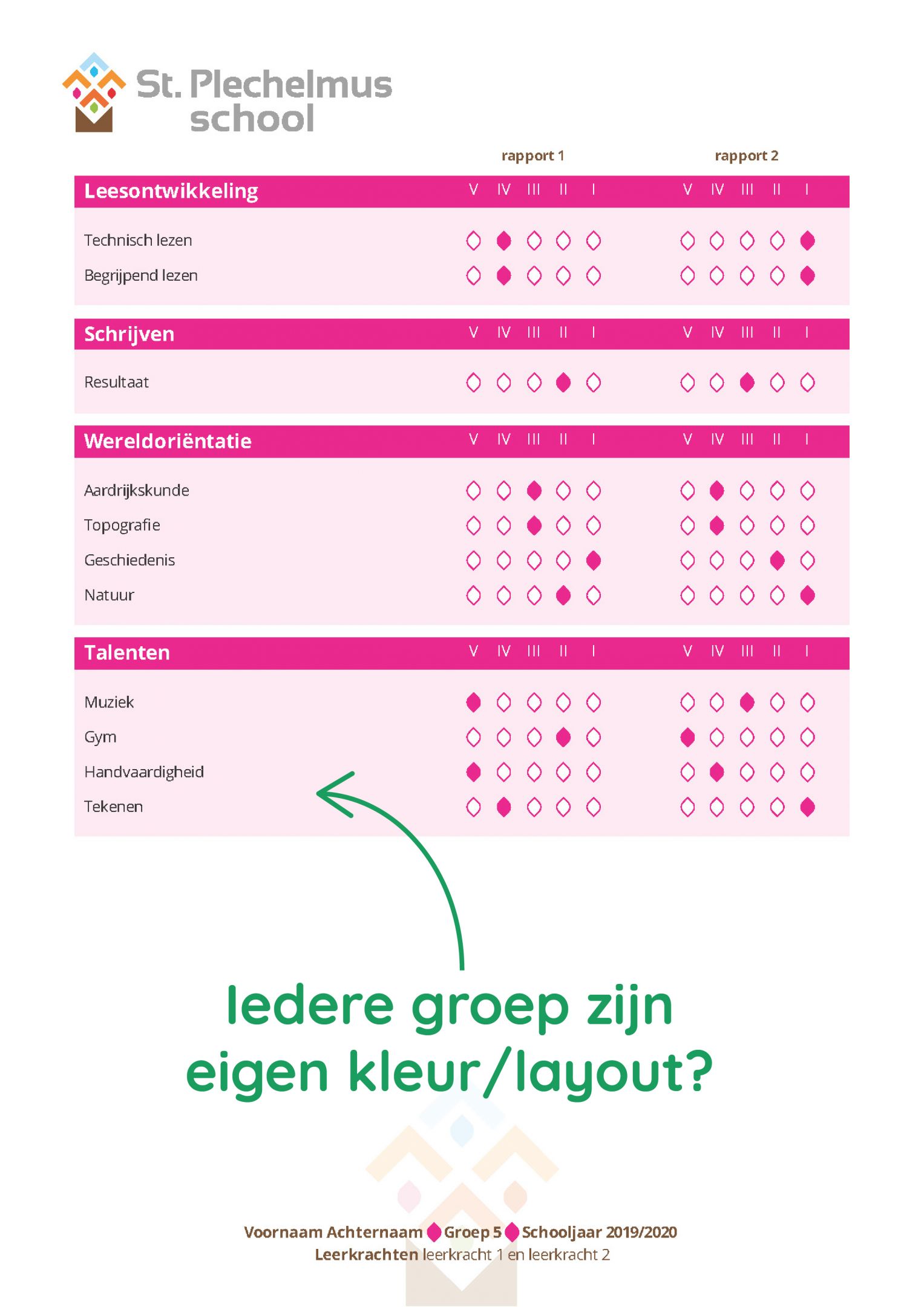 Voorbeeld rapport Plechelmusschool 12